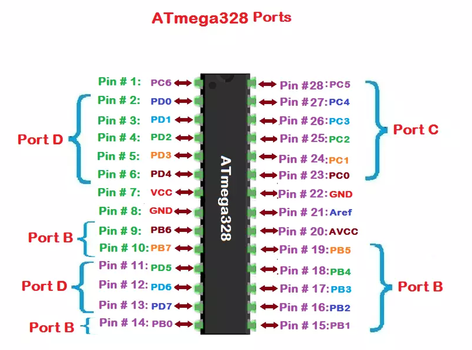 Speed up your Arduino Codes - Atmega328 Ports and Pin out