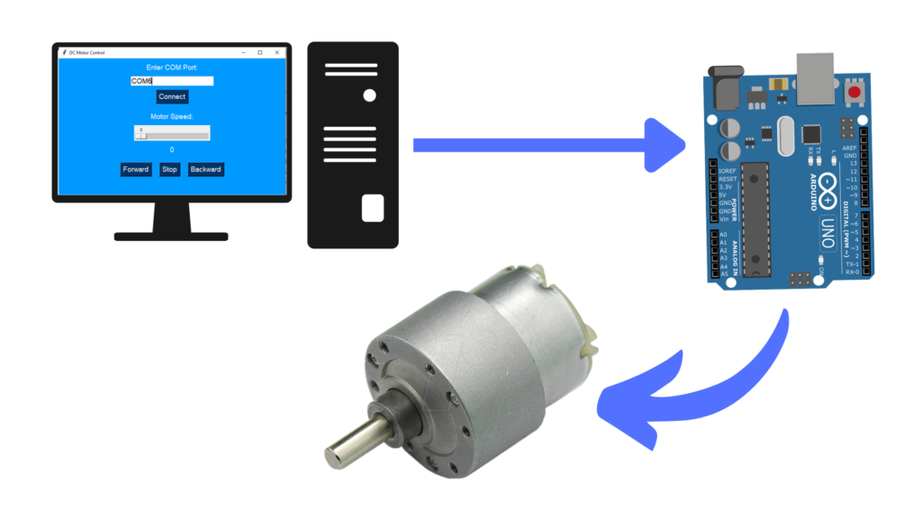 Python GUI for Arduino DC Motor Control