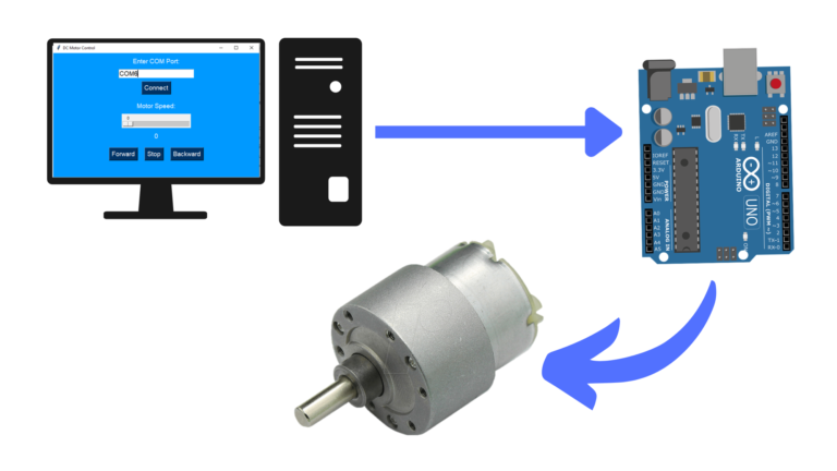 GUI for DC Motor Control using Arduino - TechKnowLab