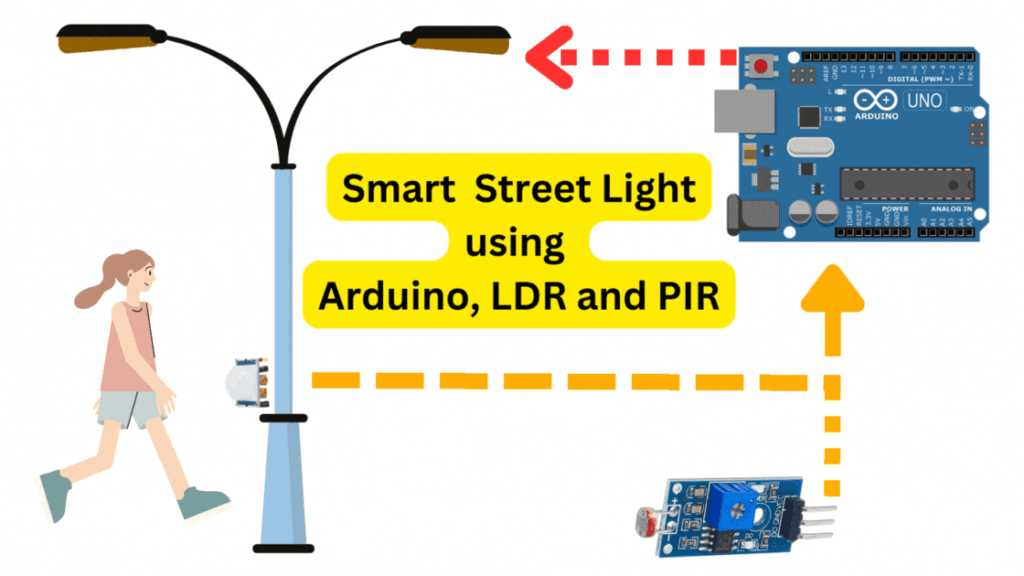 Smart Street Light Arduino Project - banner