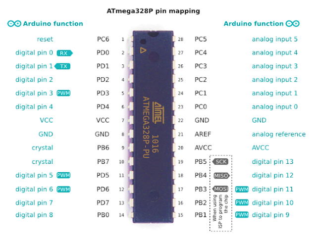 Speed up your Arduino Codes - Arduino and Atmega328 pin mapping
