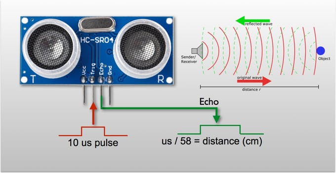 HC-SR04 Arduino